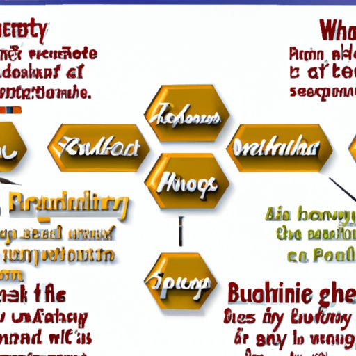 Does Alcohol Have Any Health Benefits? Exploring the Pros and Cons of