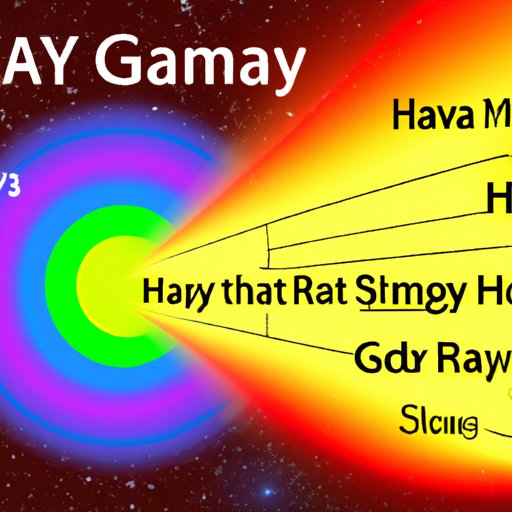 do gamma rays travel the fastest