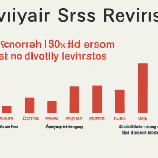 How Long Are You Contagious With RSV? Exploring the Length of