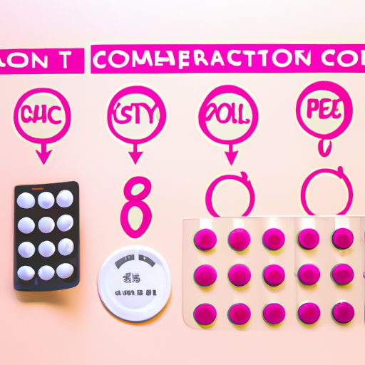 How Long Does Birth Control Take to Start Working? A Comprehensive