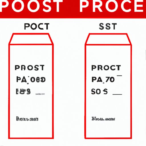 How Much Does a P.O. Box Cost? Exploring the Price Range of Post Office