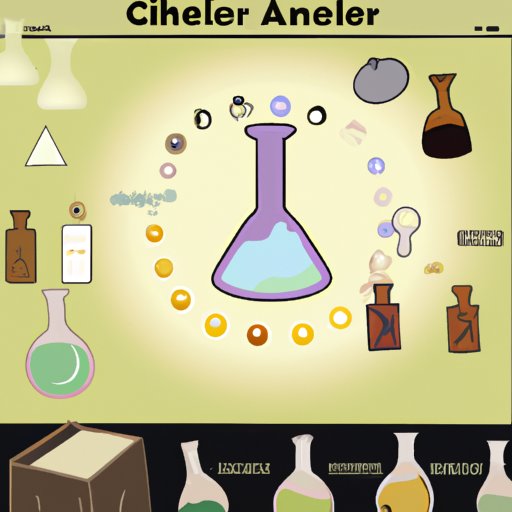 Exploring How to Make Science in Little Alchemy 2 The Enlightened Mindset