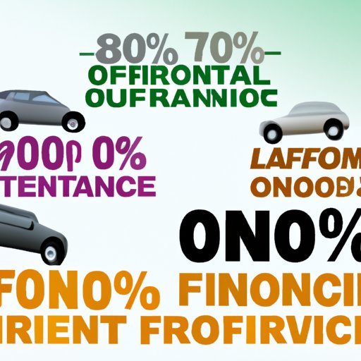 Exploring What Automakers are Offering 0 Financing A Comprehensive