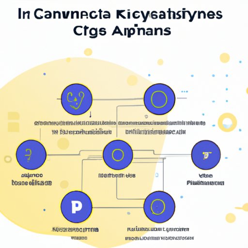 What Does KYC Mean in Crypto? A Comprehensive Guide The Enlightened