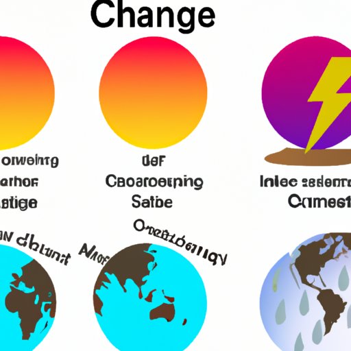 Climate Change Science Exploring a Definition The Enlightened Mindset