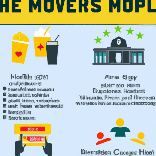 What is the Closest Movie Theater to Me? Finding the Best Nearby