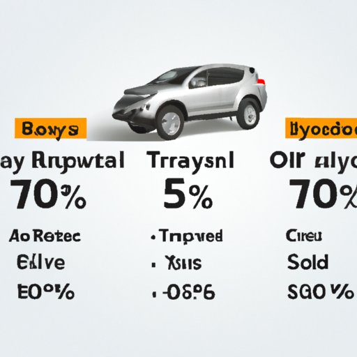will-toyota-offer-0-financing-on-the-rav4-exploring-the-benefits-and